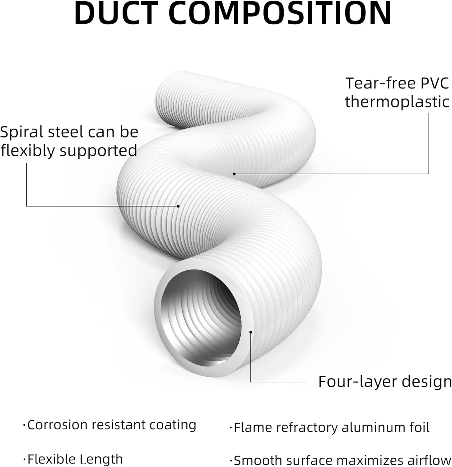 لوله هواکش خشک کن انعطاف پذیر فویل آلومینیومی PVC برای تهویه مطبوع، فیلتر فن، خروجی آشپزخانه، سفید (4 اینچ 8 فوت)