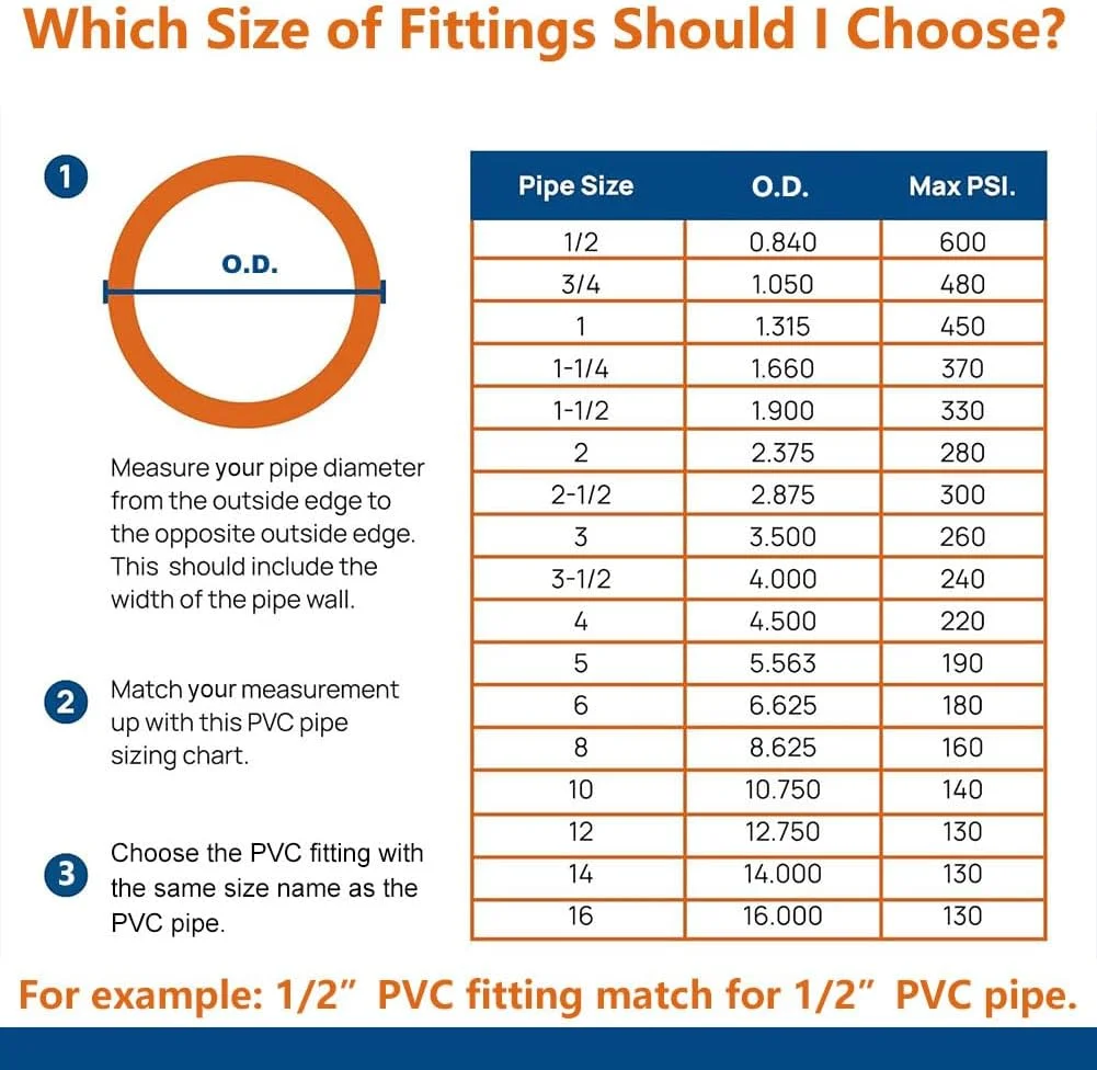 اتصالات PVC letsFix 1/2 اینچ سه راهی (بسته 10 عددی)، زانویی PVC 1/2 اینچ، اتصالات لوله PVC مقاوم در برابر اشعه ماوراء بنفش برای پروژه های DIY PVC، درجه مبلمان، مناسب برای لوله PVC Sch40 1/2 اینچ