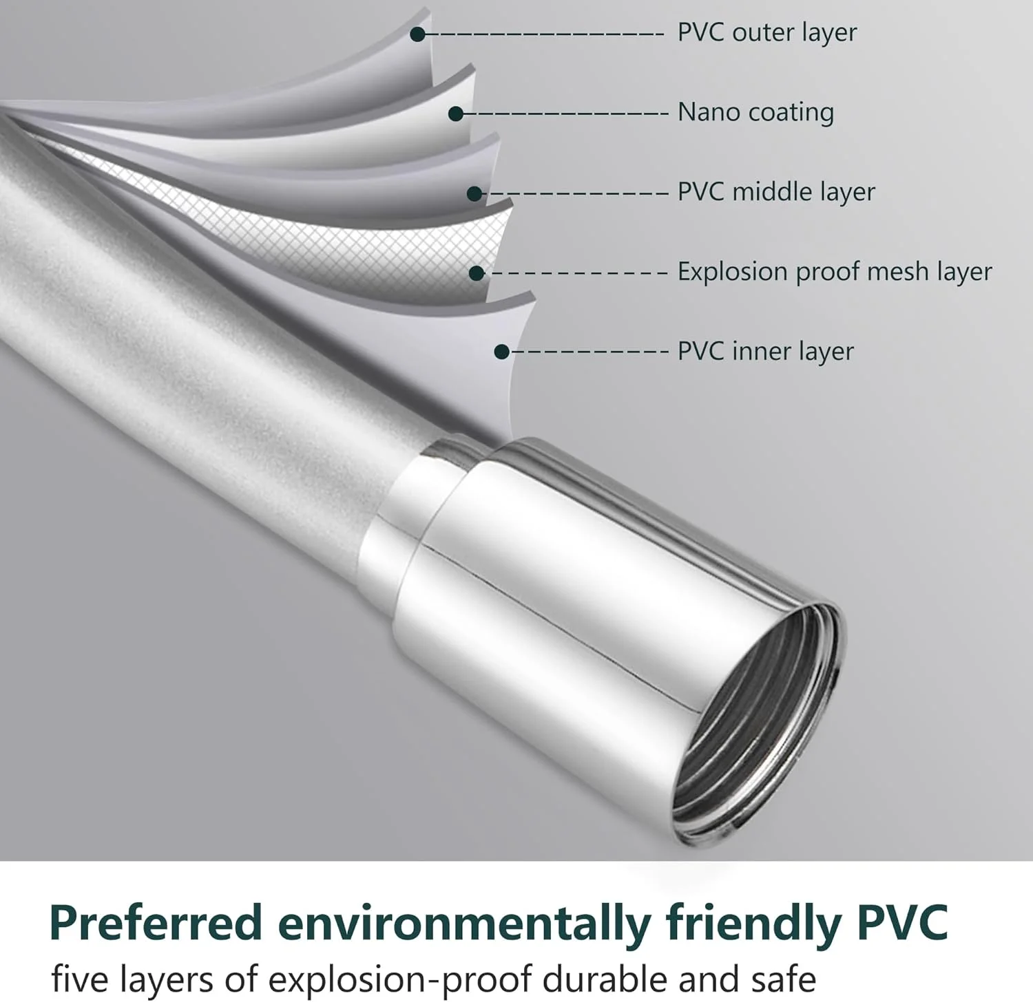 شلنگ دوش انعطاف پذیر PVC BRIMIX جایگزین شلنگ دوش دستی ضد نشت و ضد زنگ لوله دوش نقره ای 1.5 متری