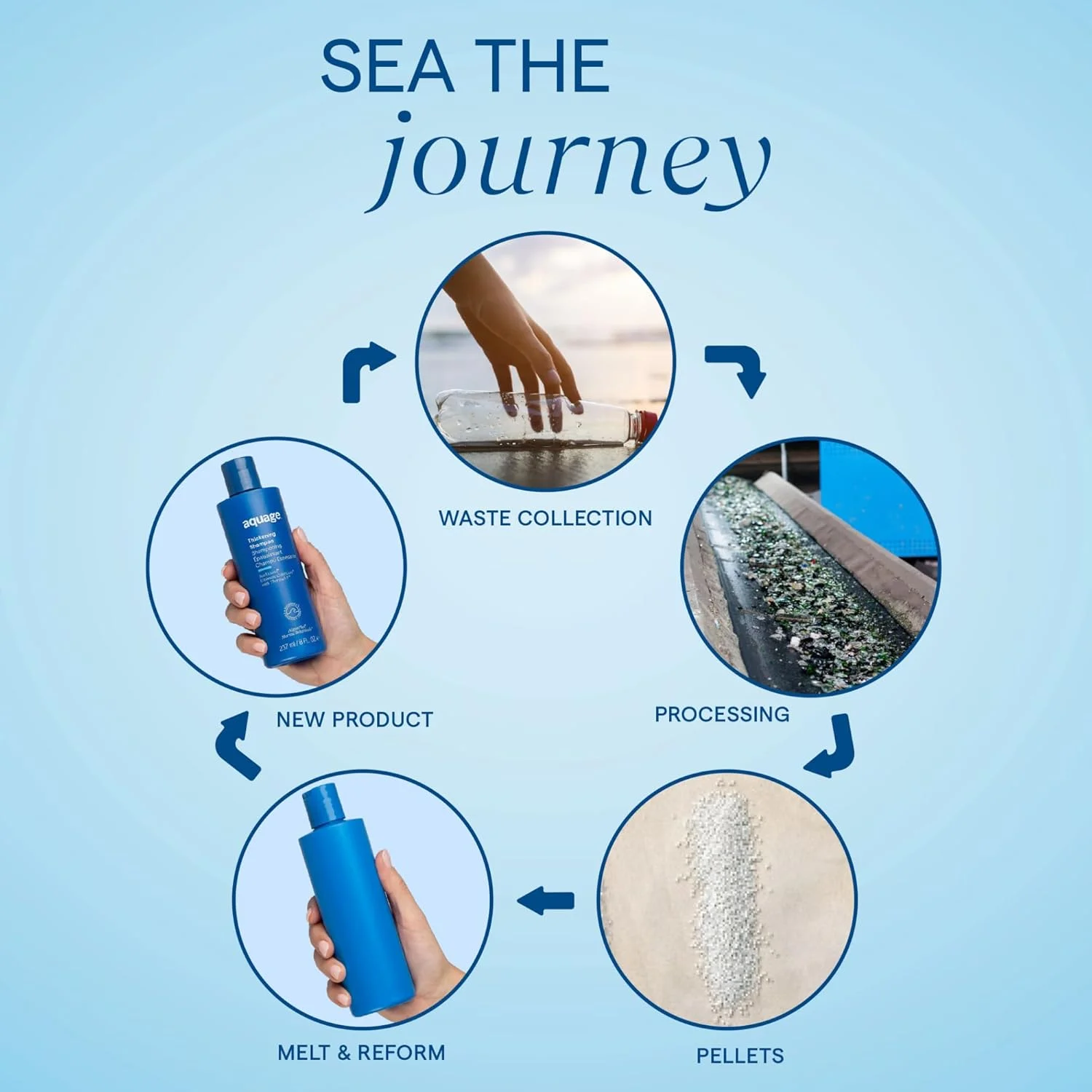 AQUAGE SeaExtend Silkening Shampoo - Smoothes and Silkens Coarse, Curly Hair, 8 oz AQUAGE SeaExtend Silkening Shampoo - Smoothes and Silkens Coarse, Curly Hair, 8 oz