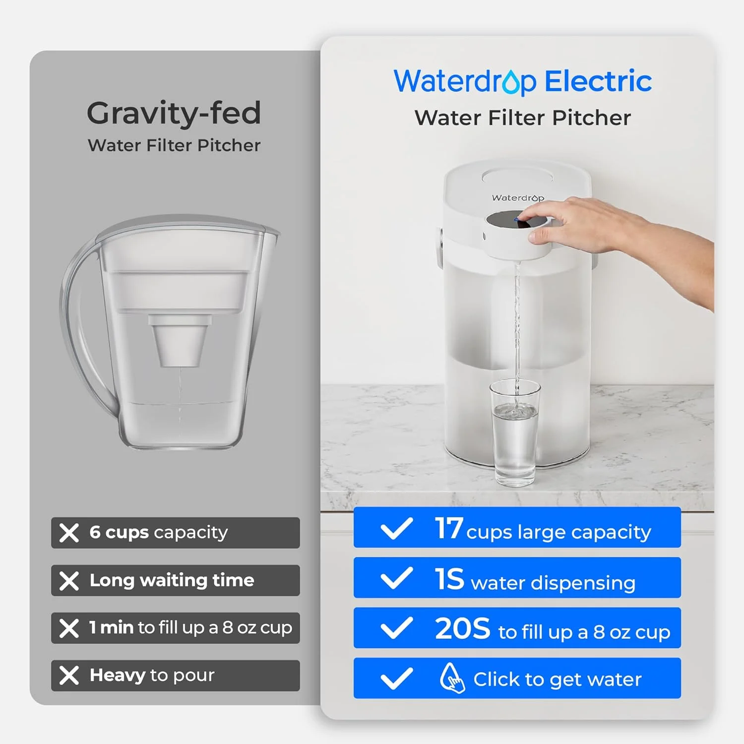 پارچ تصفیه آب برقی قابل شارژ Waterdrop FreshTaste، دستگاه پخش کننده فوری و قدرتمند برای یخچال، کاهش کلر، سرب، مس، تصفیه، نرم کننده آب، 17 فنجان، سفید، TDS را کاهش نمی دهد پارچ تصفیه آب برقی قابل شارژ Waterdrop FreshTaste، دستگاه پخش کننده فوری و قدرتمند برای یخچال، کاهش کلر، سرب، مس، تصفیه، نرم کننده آب، 17 فنجان، سفید، TDS را کاهش نمی دهد