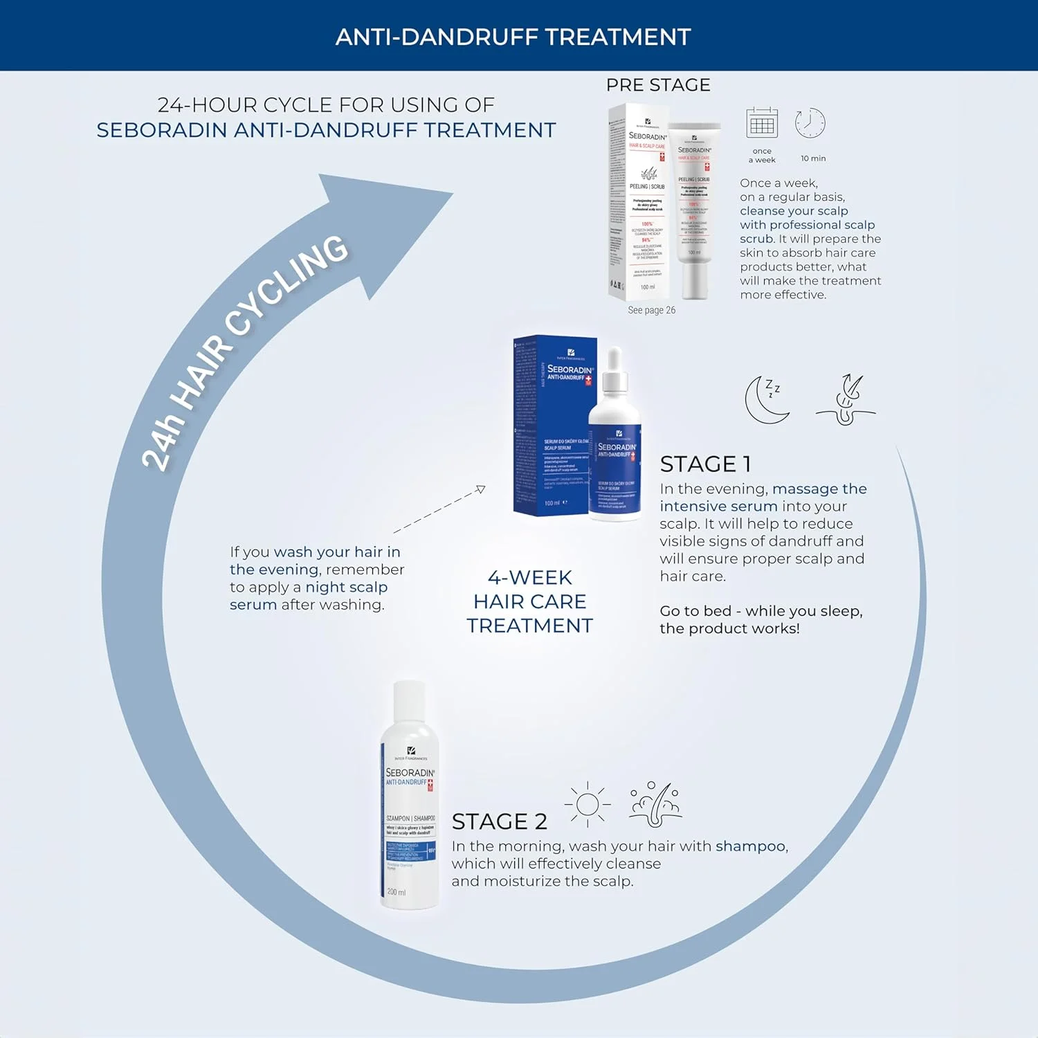 شامپو ضد شوره سبورادین حاوی پیروکتون اولامین و تیمول، 200 میلی لیتر شامپو ضد شوره سبورادین حاوی پیروکتون اولامین و تیمول، 200 میلی لیتر