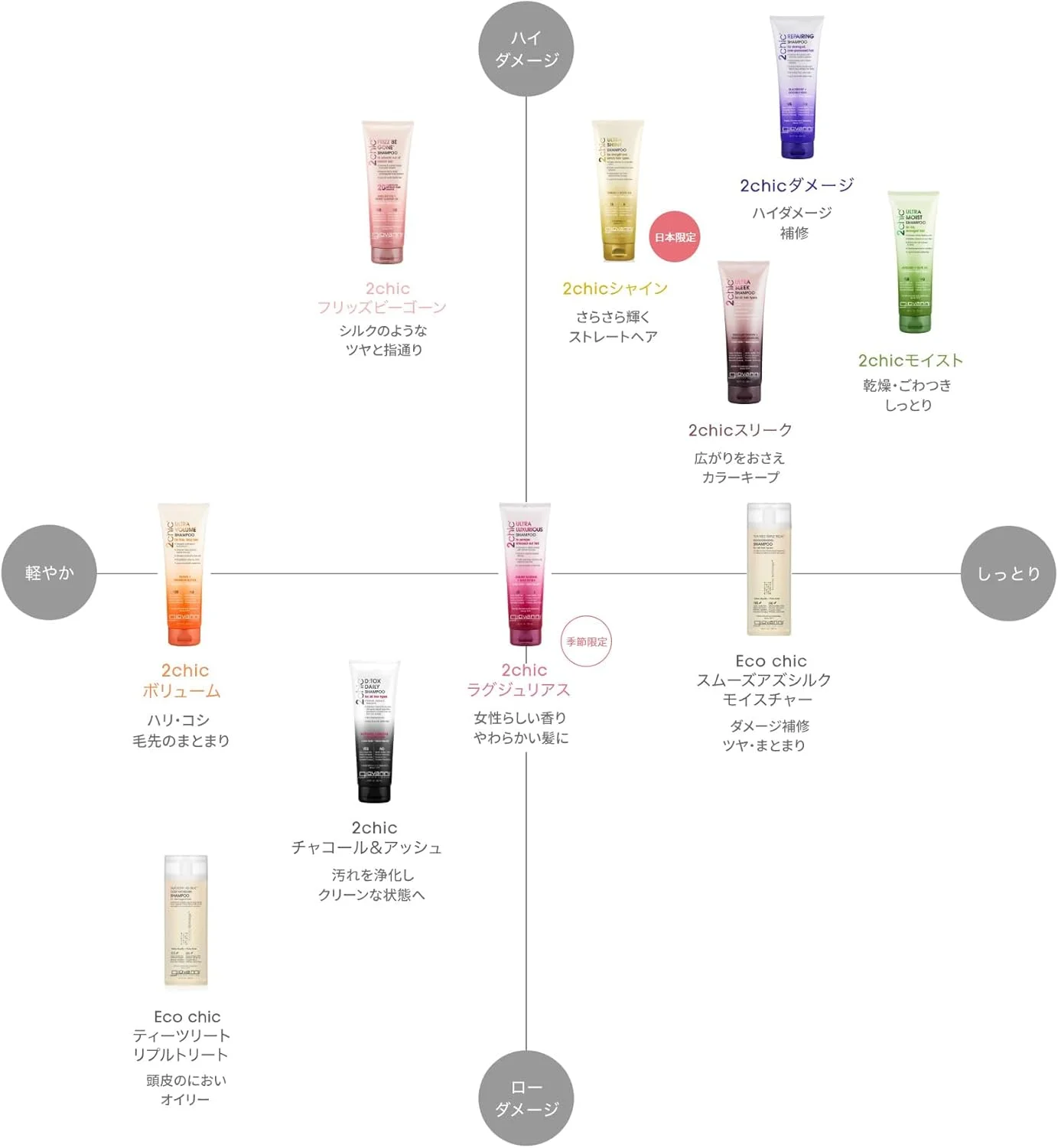 شامپو ضد وز مو جووانی 2chic - فرمول صاف کننده موی طبیعی ضد وز با کره شی و روغن بادام شیرین، ماکادمیا، نارگیل، بدون سولفات و پارابن، محافظ رنگ مو - 710 میلی لیتر شامپو ضد وز مو جووانی 2chic - فرمول صاف کننده موی طبیعی ضد وز با کره شی و روغن بادام شیرین، ماکادمیا، نارگیل، بدون سولفات و پارابن، محافظ رنگ مو - 710 میلی لیتر