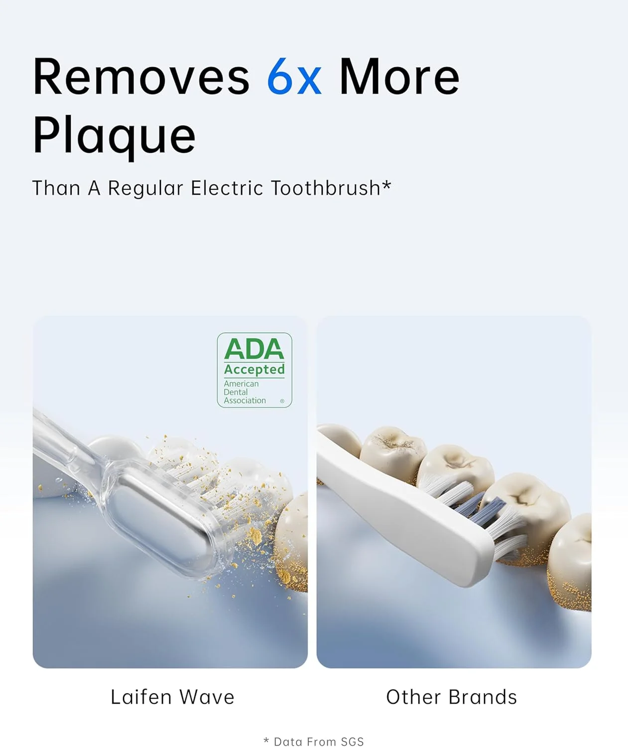 مسواک برقی لایفن مدل Wave، مسواک برقی صوتی ارتعاشی و نوسانی برای بزرگسالان با 3 سری مسواک، ضد آب IPX7، مسواک برقی مسافرتی ABS (سفید)