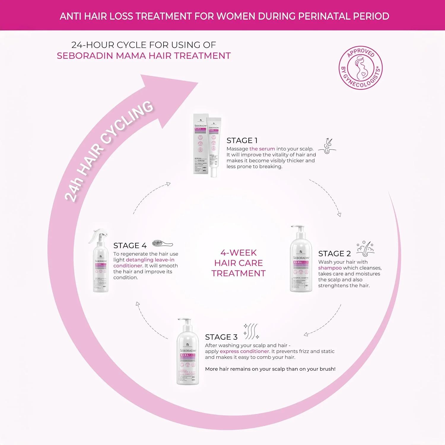 شامپو موی سر زنانه سبورادین برای زنان باردار مناسب انواع مو تقویت کننده مرطوب کننده ضخیم کننده موی مادر 200 میلی لیتر