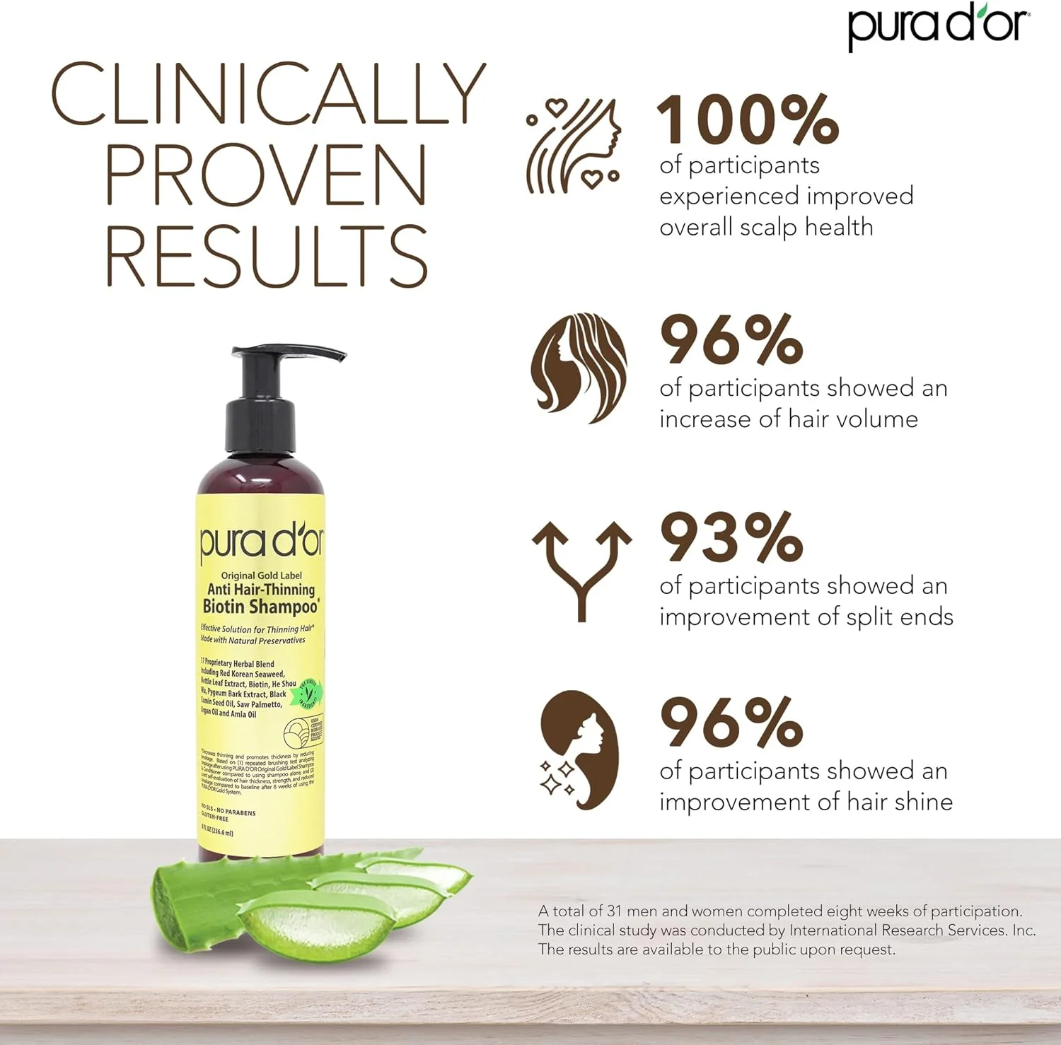 شامپو ضد ریزش و ضخیم کننده مو طلایی ارگانیک PURA D'OR با رایحه طبیعی خاکی، نتایج اثبات شده بالینی، محصولات گیاهی مسدود کننده DHT برای ضخیم کردن مو برای زنان و مردان، مناسب موهای رنگ شده، 236 میلی لیتر شامپو ضد ریزش و ضخیم کننده مو طلایی ارگانیک PURA D'OR با رایحه طبیعی خاکی، نتایج اثبات شده بالینی، محصولات گیاهی مسدود کننده DHT برای ضخیم کردن مو برای زنان و مردان، مناسب موهای رنگ شده، 236 میلی لیتر