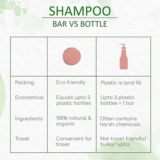 شامپو بار حجم دهنده برای موهای مجعد، فر و موج دار | (بسته 1 عددی) - 75 گرم شامپو بار حجم دهنده برای موهای مجعد، فر و موج دار | (بسته 1 عددی) - 75 گرم