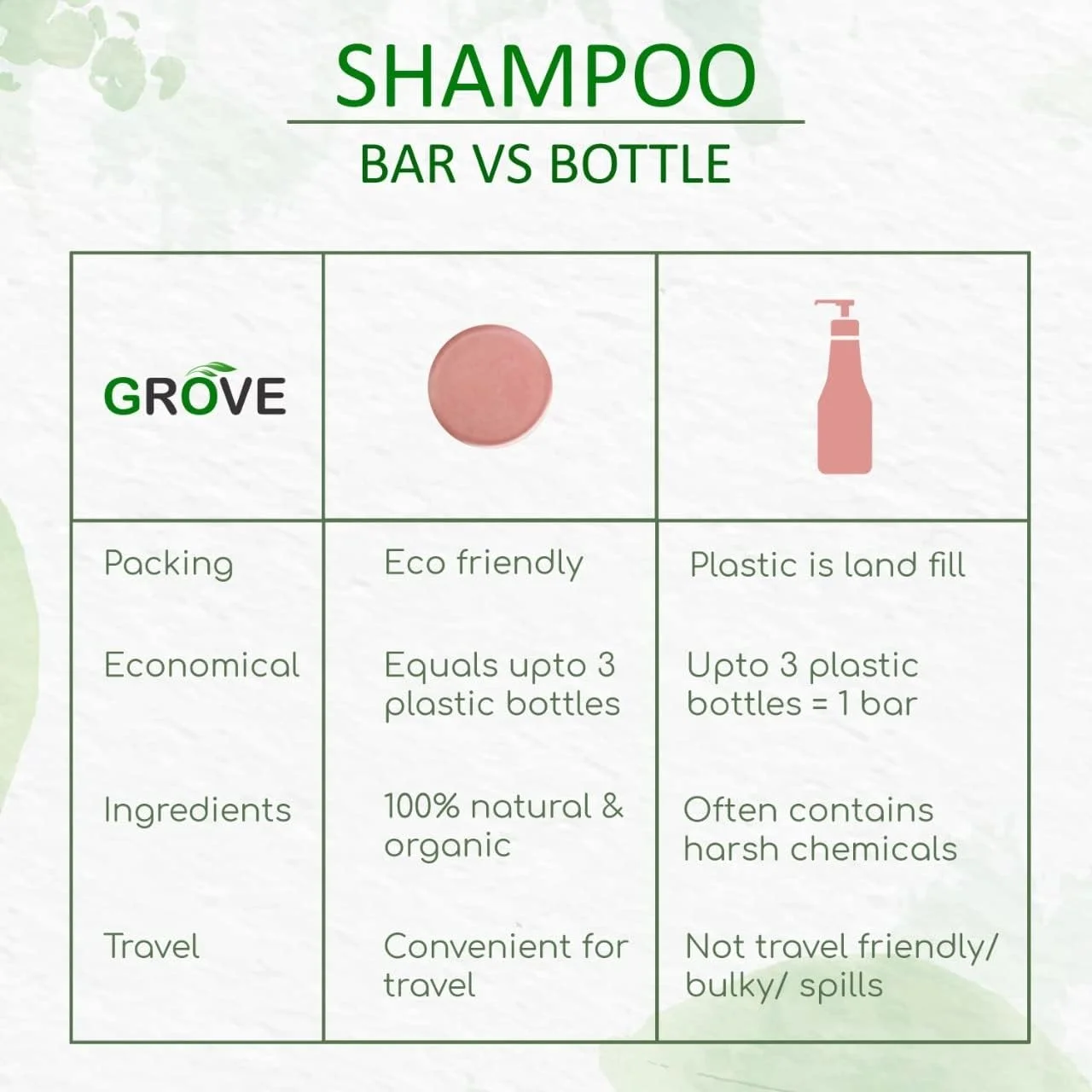 شامپو بار حجم دهنده گراو برای موهای فر، نازک و کدر | غنی شده با پروتئین ابریشم، روغن هیبیسکوس و کره شی (بسته 1 عددی) - 75 گرم شامپو بار حجم دهنده گراو برای موهای فر، نازک و کدر | غنی شده با پروتئین ابریشم، روغن هیبیسکوس و کره شی (بسته 1 عددی) - 75 گرم