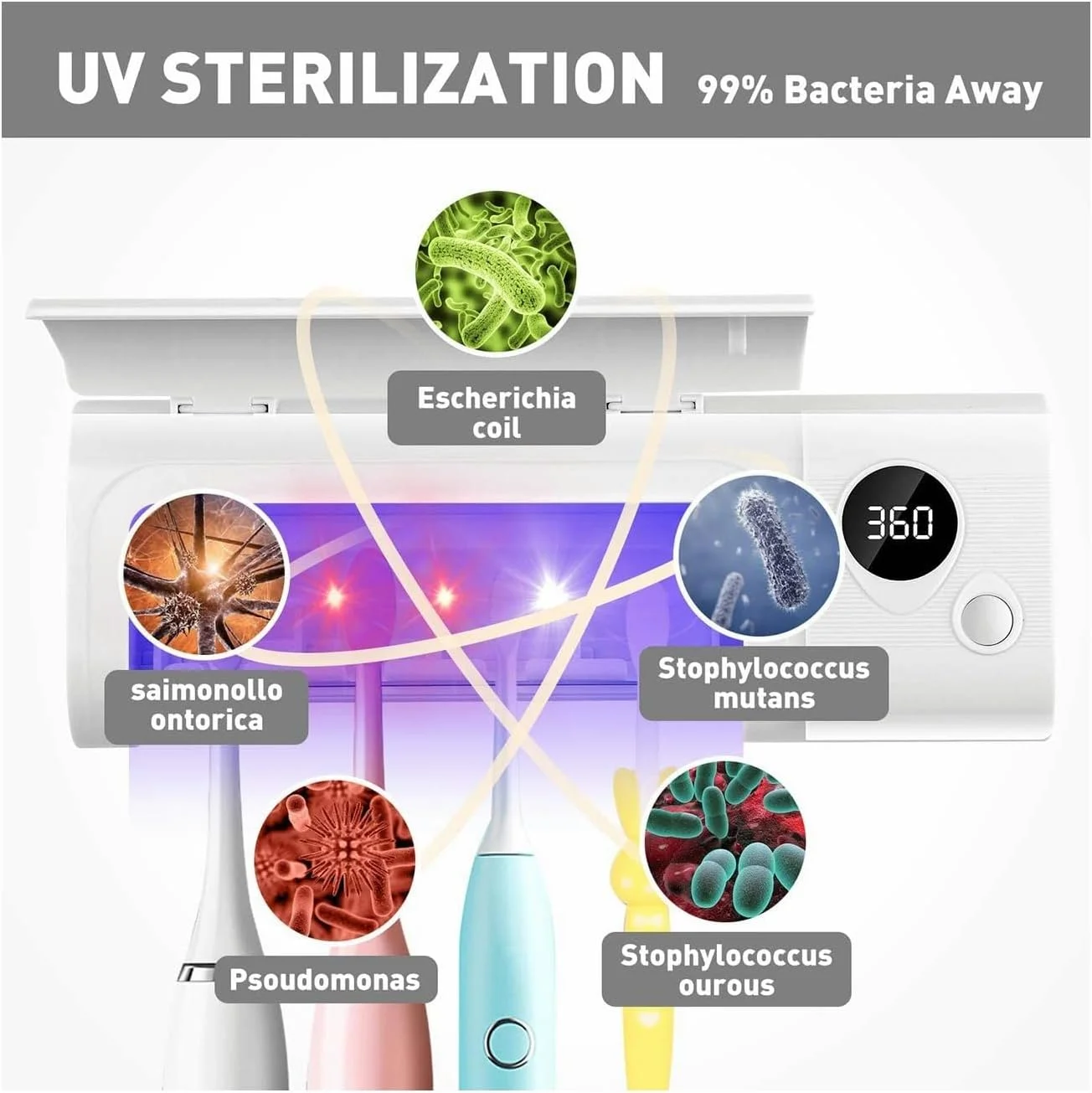 جا مسواکی استریل کننده UV SYOSI، جا مسواکی دیواری حمام با عملکرد استریل کننده، شارژ 1800 میلی آمپر ساعتی، عملکرد زمان بندی، سازمان دهنده مسواک برای خانم ها، نوزاد و خانواده