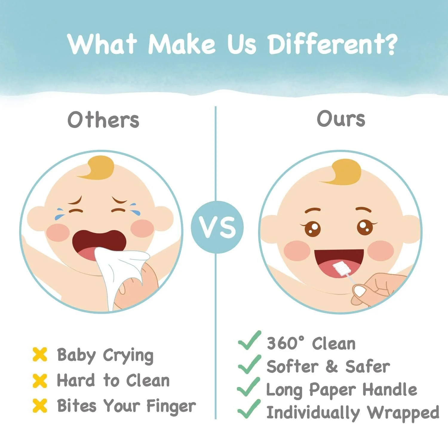 مسواک انگشتی کودک ELECDON، تمیز کننده دندان و زبان نوزاد با دسته کاغذی، مسواک یکبار مصرف برای زبان، دهان، دندان ها و لثه، مراقبت از دندان برای نوزادان 0-36 ماهه (30 عدد)