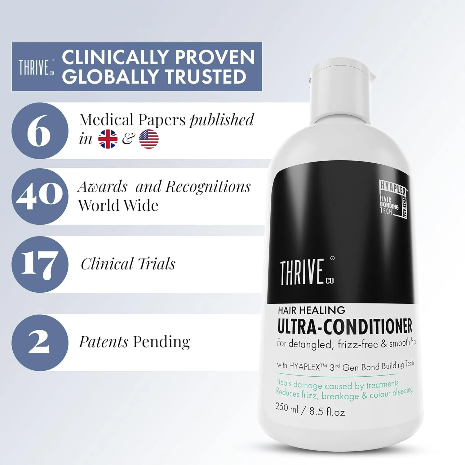 نرم کننده ترمیم کننده مو ThriveCo، ترمیم کننده آسیب های ناشی از درمان، کاهش دهنده وز و شکستگی مو، با فناوری اتصال مو Hyaplex. مناسب برای آقایان و بانوان، فاقد سولفات و پارابن. 250 میلی لیتر