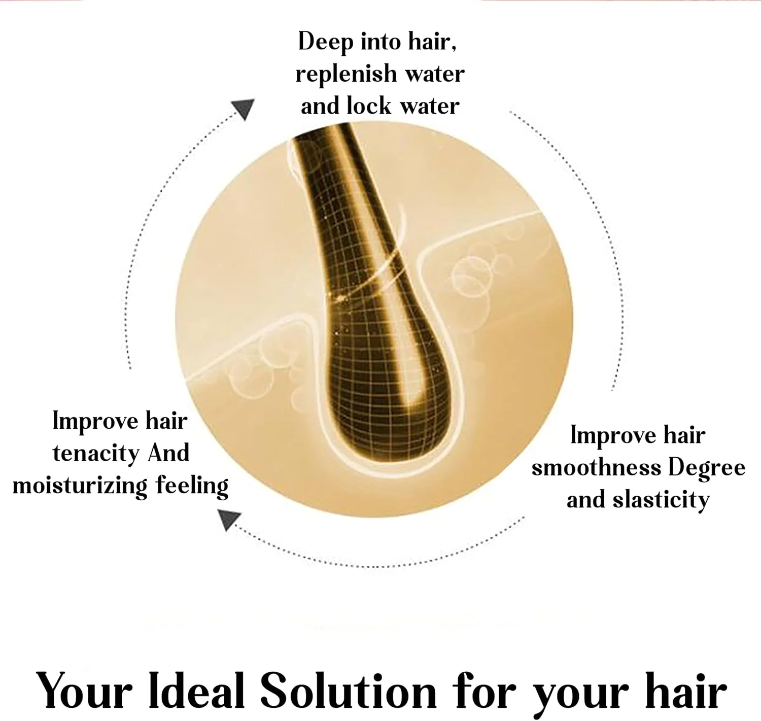 نرم کننده مو لوکس لاریزین پریمیوم، درمان کراتینه برای موهای صاف و قوی، ترمیم و تغذیه موهای خشک و آسیب دیده، مرطوب کننده، برای آقایان و بانوان، (کراتین، 5 لیتر)