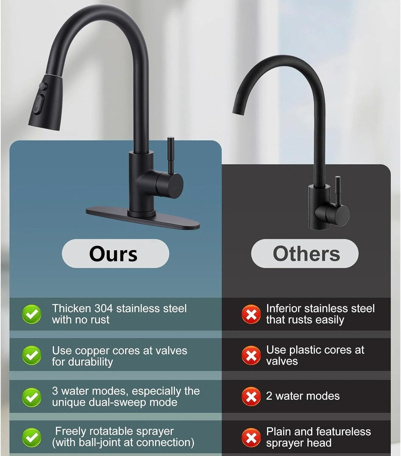 شیر آشپزخانه Diylove با اسپری، شیر سینک ظرفشویی کشویی با 3 حالت آبکاری نیکل برس خورده، میکسر سینک آشپزخانه با چرخش 360 درجه قوس بلند تک حفره RV برای بار کمپر مزرعه، مشکی