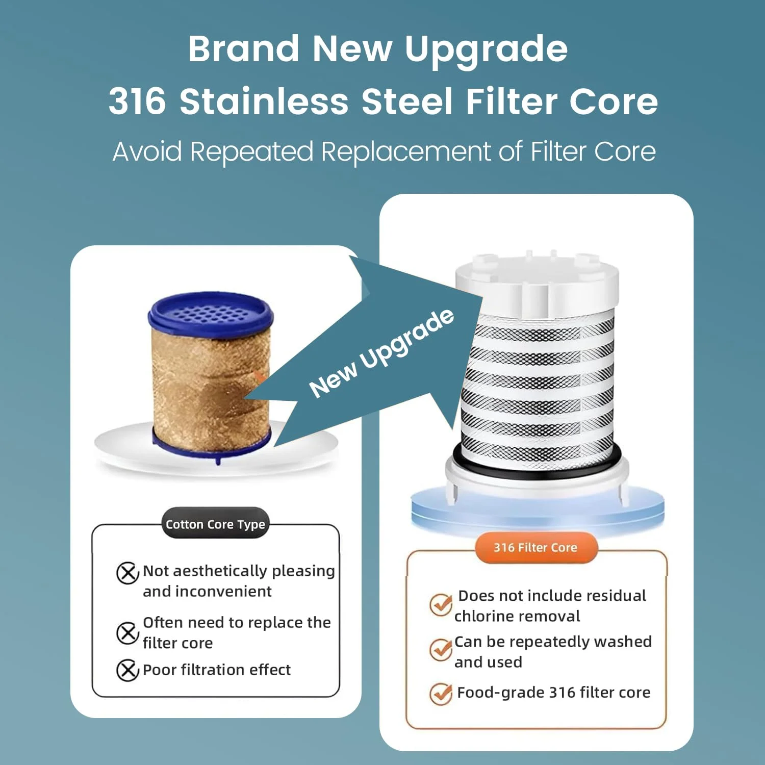 فیلتر آب شیر ظرفشویی آمیناک، فیلتر شیر آشپزخانه چرخشی 360 درجه با هسته استیل ضد زنگ - حذف کلر، فلوراید، فلزات سنگین، کاهش مواد معدنی آب سخت برای آشپزخانه فیلتر آب شیر ظرفشویی آمیناک، فیلتر شیر آشپزخانه چرخشی 360 درجه با هسته استیل ضد زنگ - حذف کلر، فلوراید، فلزات سنگین، کاهش مواد معدنی آب سخت برای آشپزخانه