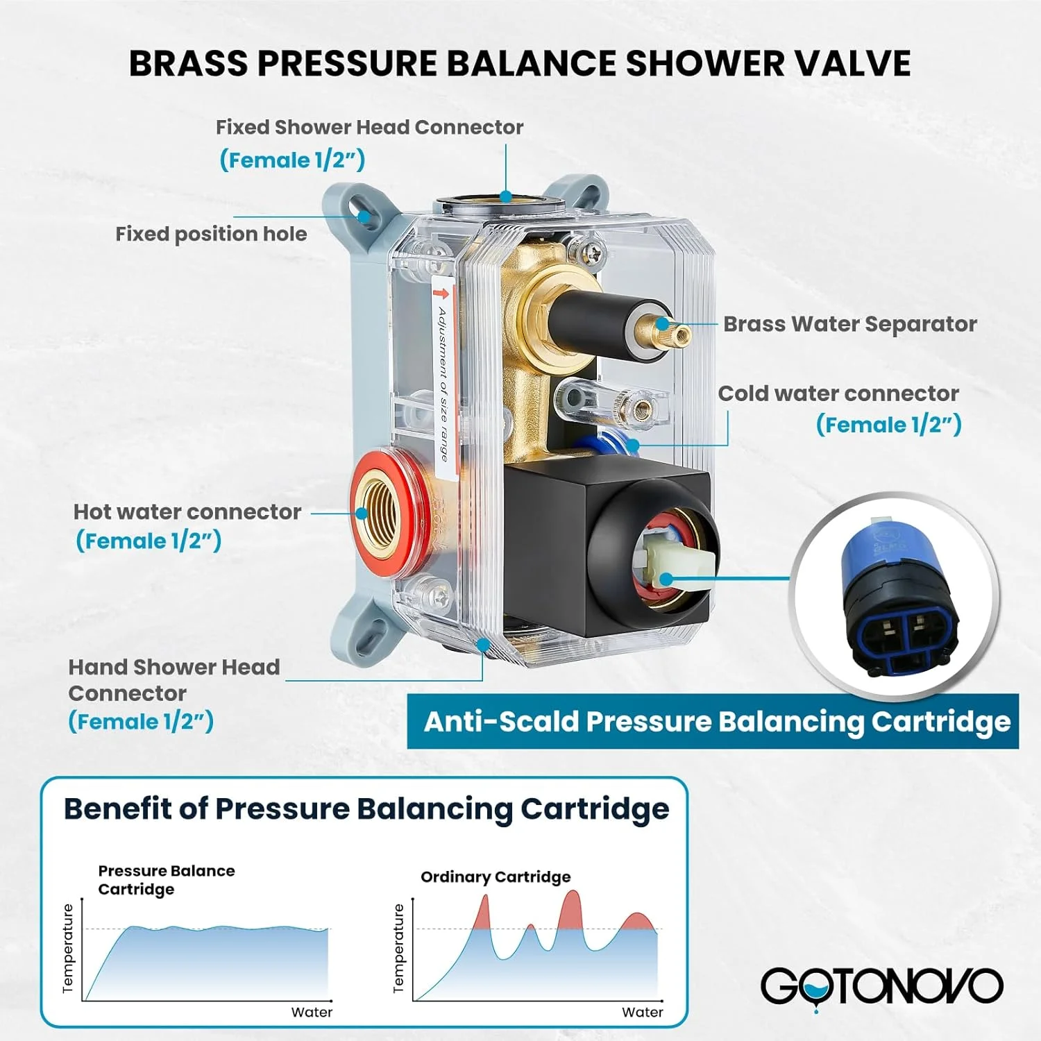 سیستم دوش بارانی گوتونوو مشکی مات با فشار بالا، سردوش مربعی 10 اینچی، سردوش دستی، ست کامل دوش مخلوط لوکس حمام، نصب دیواری