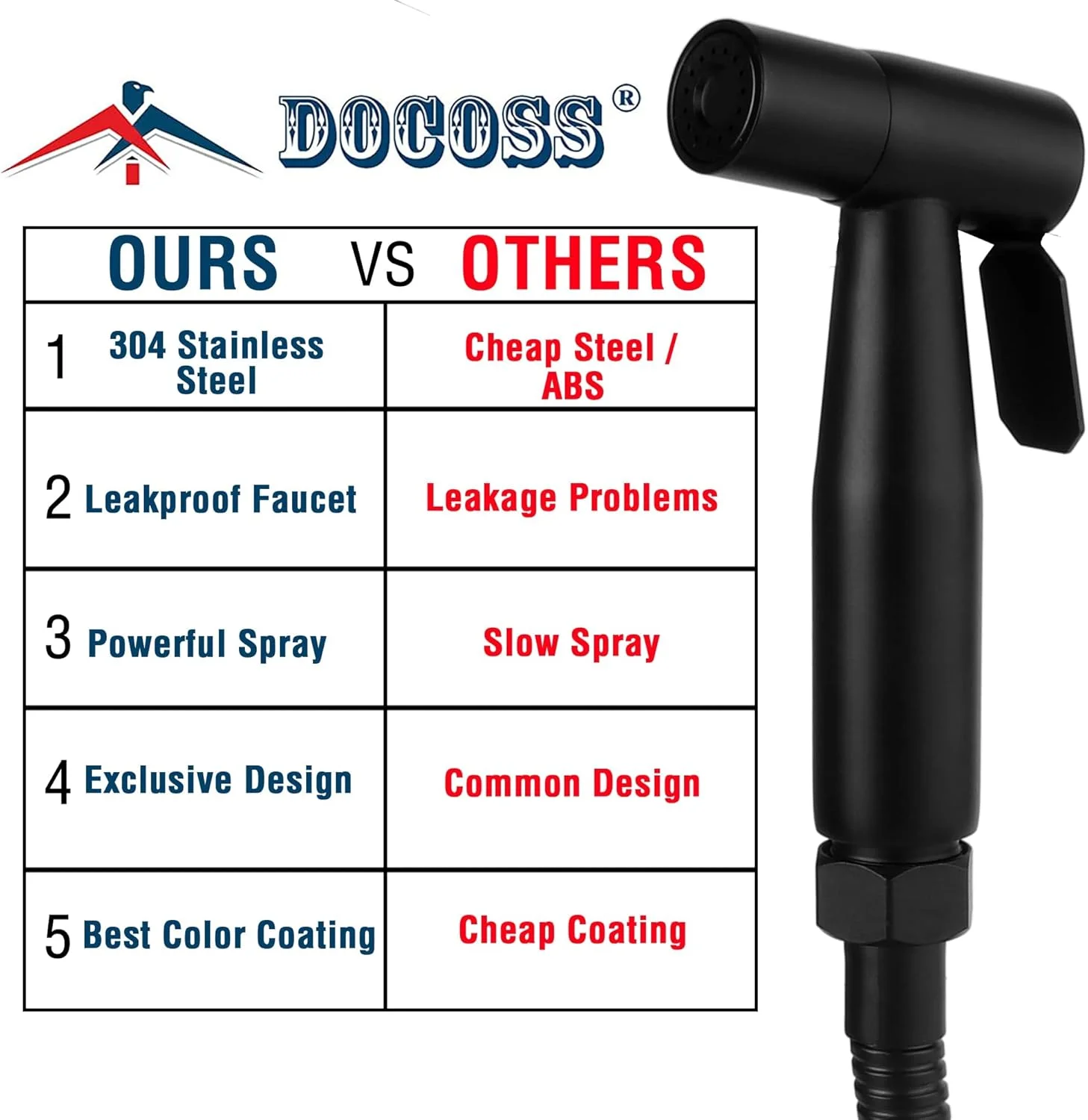 اسپری بهداشتی توالت فرنگی داکوس مدل DOCOSS- ساخته شده از استیل ضد زنگ گرید 304، مناسب برای سرویس بهداشتی، با شلنگ دوش 1.2 متری، ست شیر توالت (مشکی) اسپری بهداشتی توالت فرنگی داکوس مدل DOCOSS- ساخته شده از استیل ضد زنگ گرید 304، مناسب برای سرویس بهداشتی، با شلنگ دوش 1.2 متری، ست شیر توالت (مشکی)