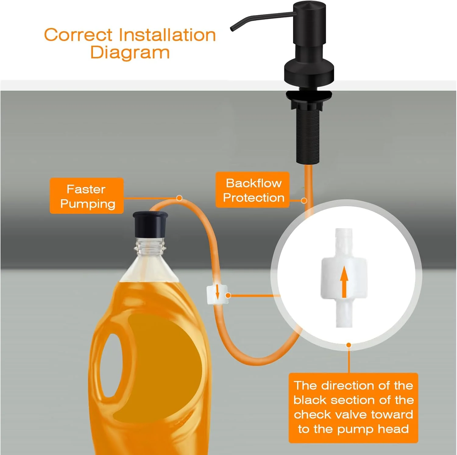 جامایع ظرفشویی ایزولور برای سینک ظرفشویی، جامایع توکار سینک با کیت لوله 47 اینچی، دیگر نیازی به پر کردن مکرر بطری کوچک نیست (مشکی)