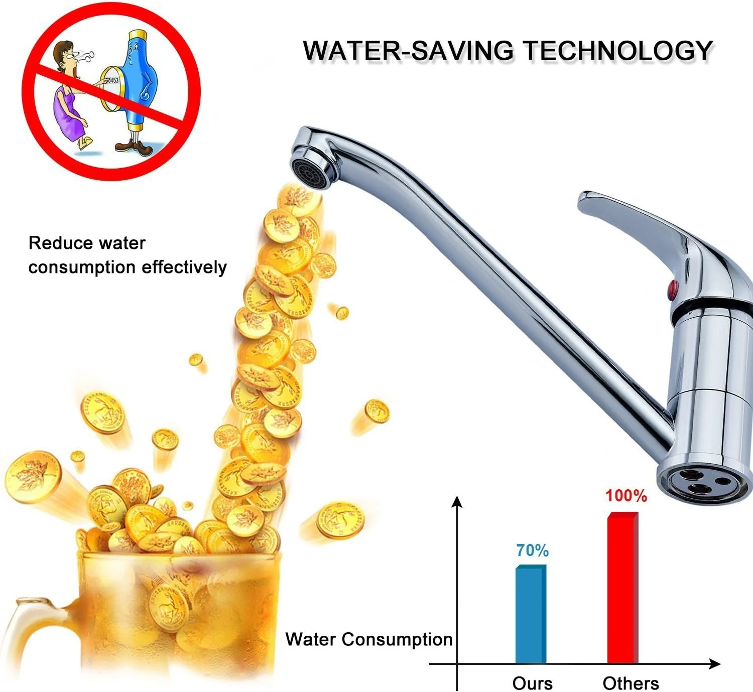 شیر آشپزخانه هپی لایف، تک اهرمی با خروجی چرخان بلند، شیر تک پایه، بدنه برنجی جامد با روکش کروم شیر آشپزخانه هپی لایف، تک اهرمی با خروجی چرخان بلند، شیر تک پایه، بدنه برنجی جامد با روکش کروم