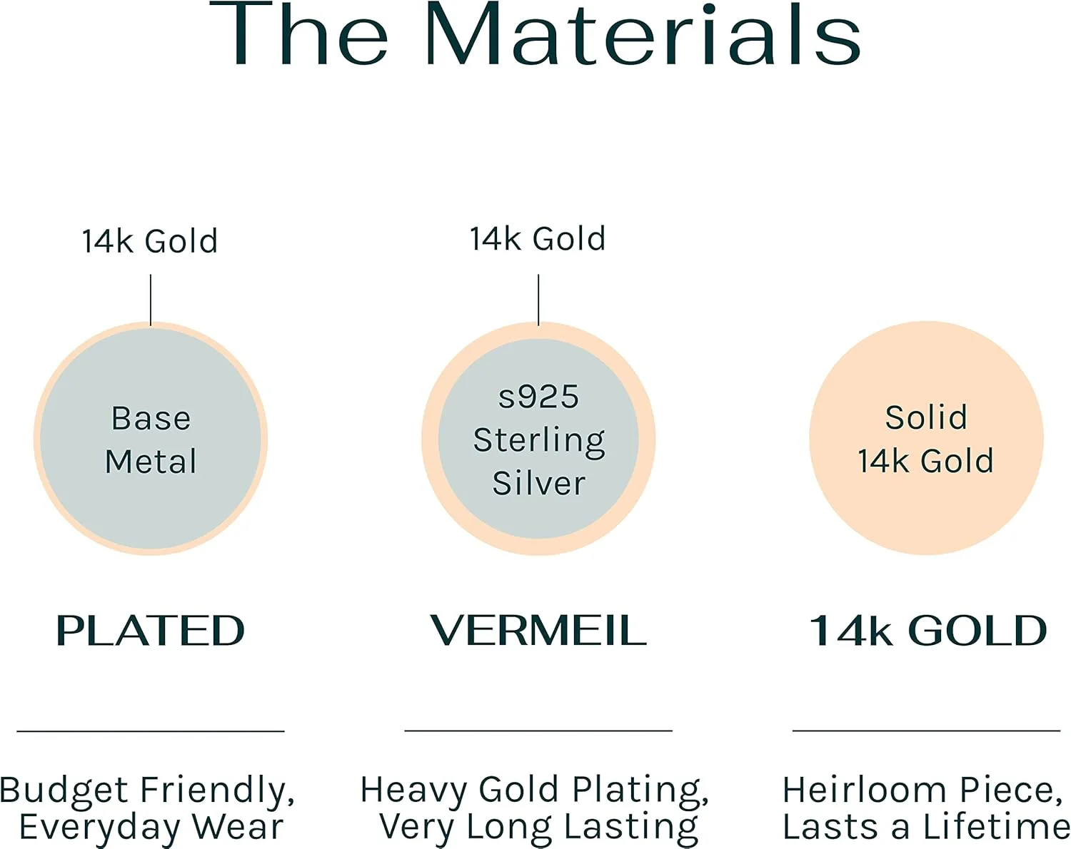گوشواره های کاف آغوشی استرلینگ نقره ای S925 با روکش طلای 14 عیار PAVOI | حلقه های کوچک برای زنان