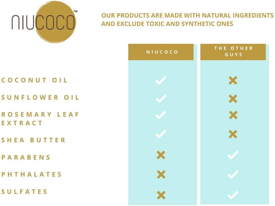 نرم کننده روغن نارگیل صاف کننده طبیعی نیوکوکو (250 میلی لیتر) - 100% غیر سمی، مبارزه با موهای خشک و آسیب دیده (250 میلی لیتر)