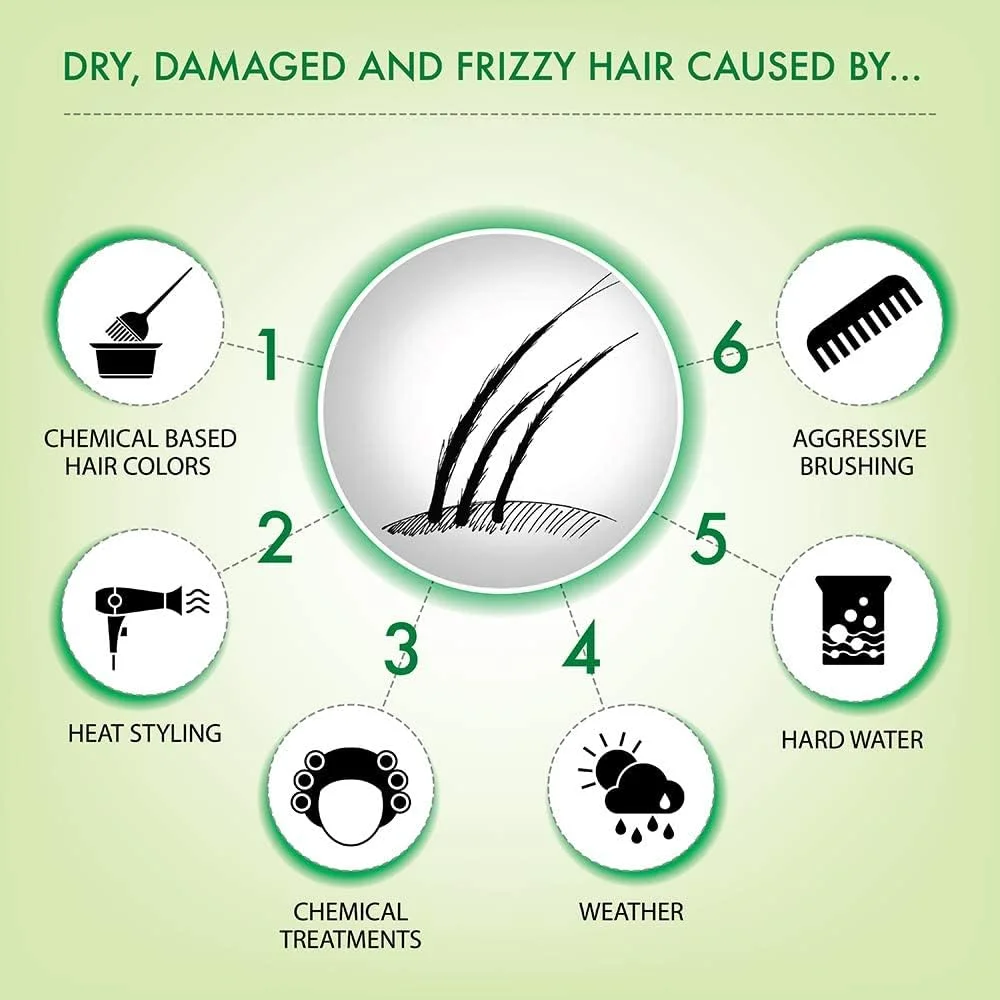 نرم کننده مو پروتئین کراتین گیاهی حرفه ای ایبا، بدون سولفات و پارابن، نرم کننده عمیق برای موهای خشک، وز و آسیب دیده، سفید، 125 میلی لیتر