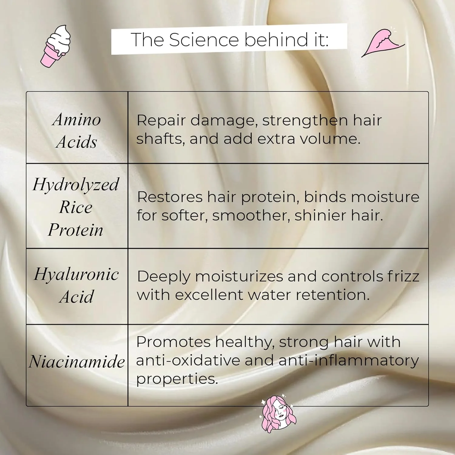 ماسک مو پروتئین برنج دکتر سو برای نرم کنندگی فوری موهای خشک، آسیب دیده و وز 150 گرمی (بسته 1 عددی)