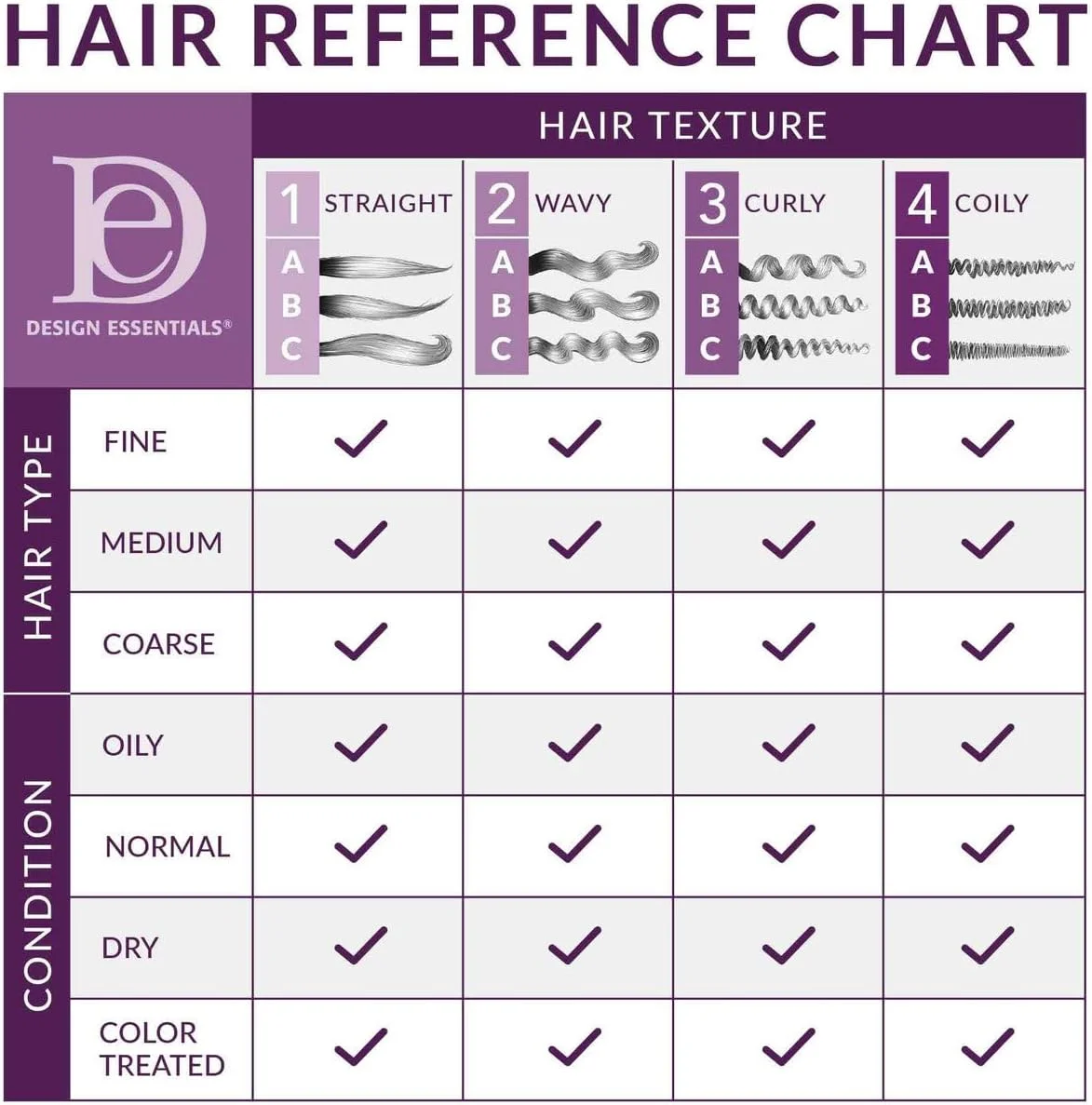 نرم کننده بازسازی کننده شیر و عسل 6 در 1 دیزاین اسنشیالز، 946 میلی لیتر