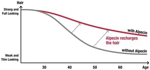 شامپو کافئین مردانه آلپسین CTX Sport، حاوی بیوتین، نیاسین، روغن کرچک، تورین، ریزمغذی های سالم، رشد طبیعی مو، ضخیم کننده مو، موهای نازک، مناسب سبک زندگی فعال، بسته 3 عددی شامپو کافئین مردانه آلپسین CTX Sport، حاوی بیوتین، نیاسین، روغن کرچک، تورین، ریزمغذی های سالم، رشد طبیعی مو، ضخیم کننده مو، موهای نازک، مناسب سبک زندگی فعال، بسته 3 عددی