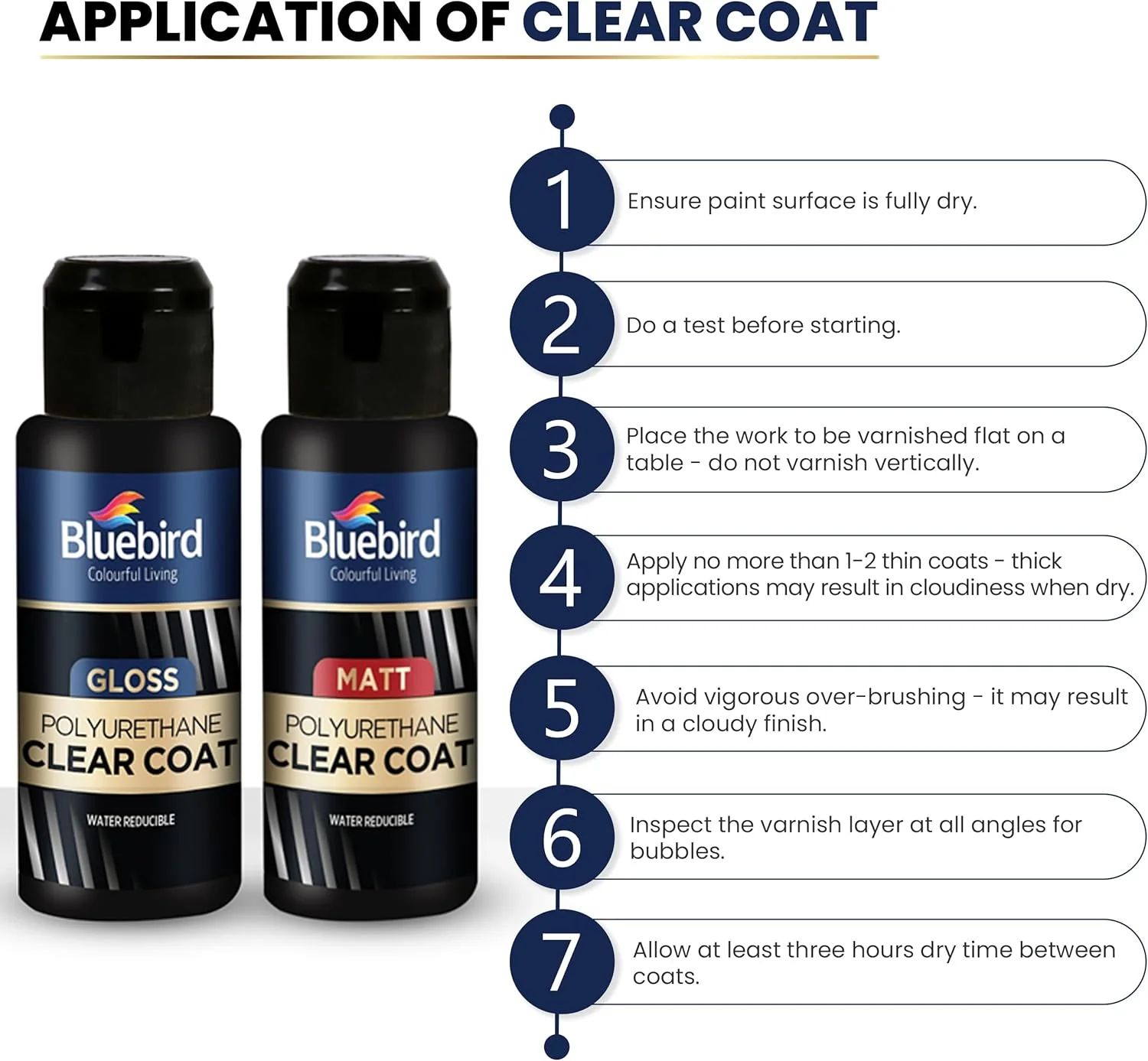 پوشش محافظ پلی یورتان شفاف مات بلوبیرد 100 میلی لیتر برای مبلمان، نقاشی ها، وارنیش حرفه ای پایه آب