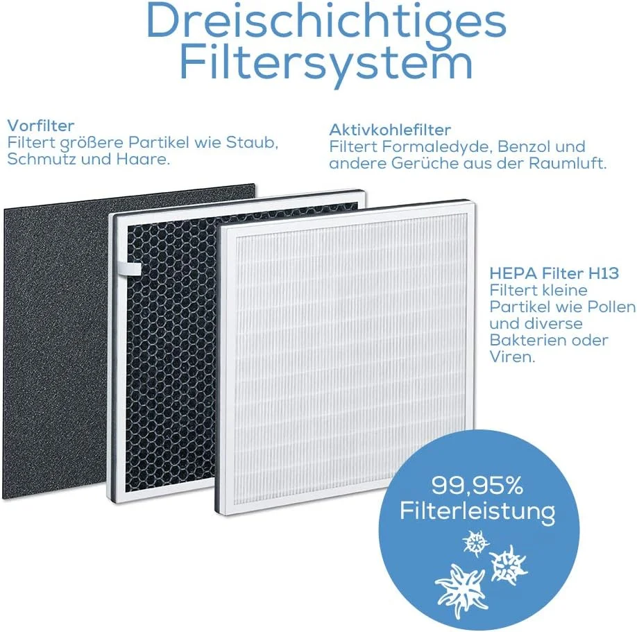 دستگاه تصفیه هوا Beurer LR 310 دستگاه تصفیه هوا Beurer LR 310