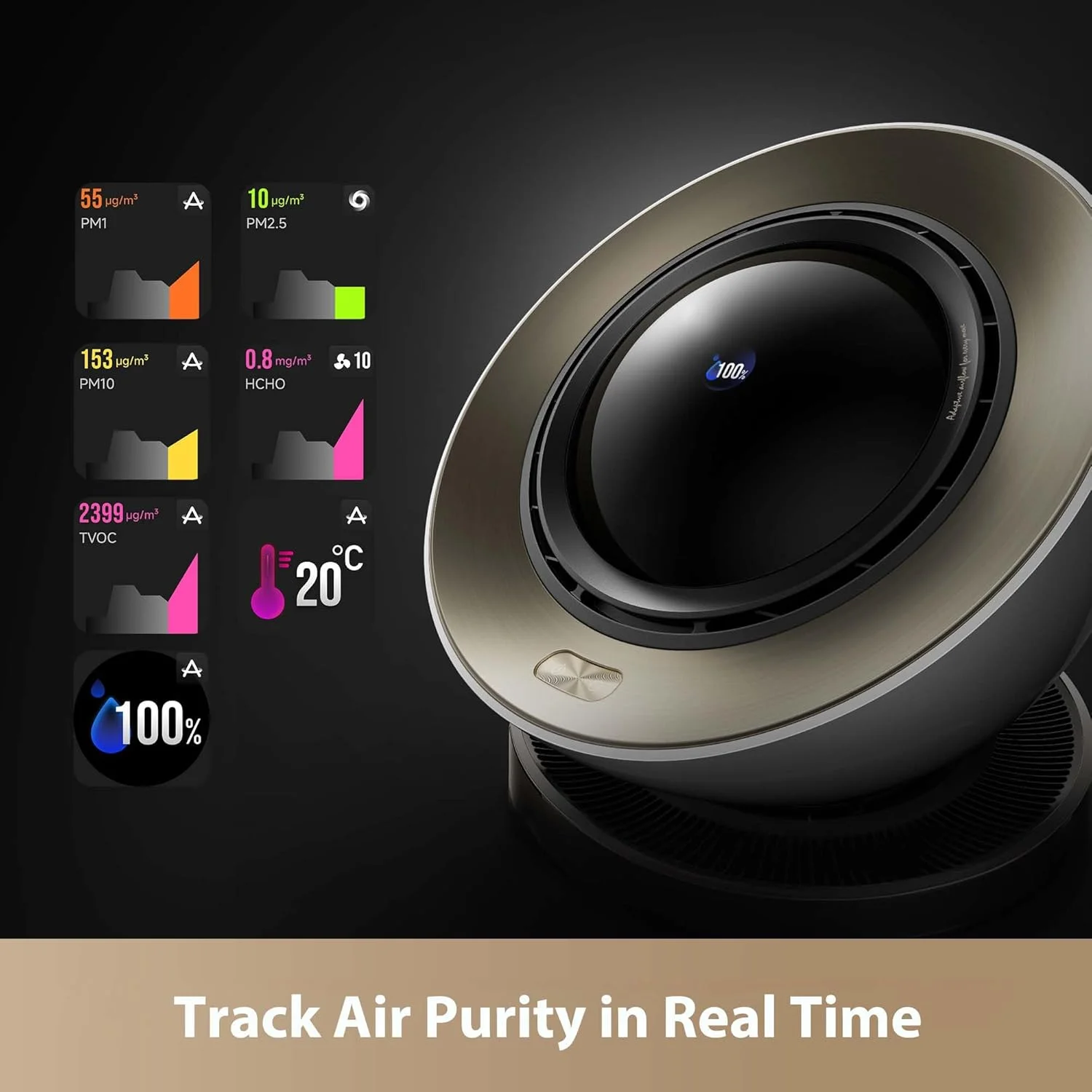 دستگاه تصفیه هوا Dreame PM20، خنک کننده هوای پاک برای خانه با قابلیت تشخیص محیط، فیلتر HEPA و فیلتراسیون فرمالدئید، مدولاسیون جریان دوگانه، نور UVC و یون، LCD و کنترل از طریق برنامه