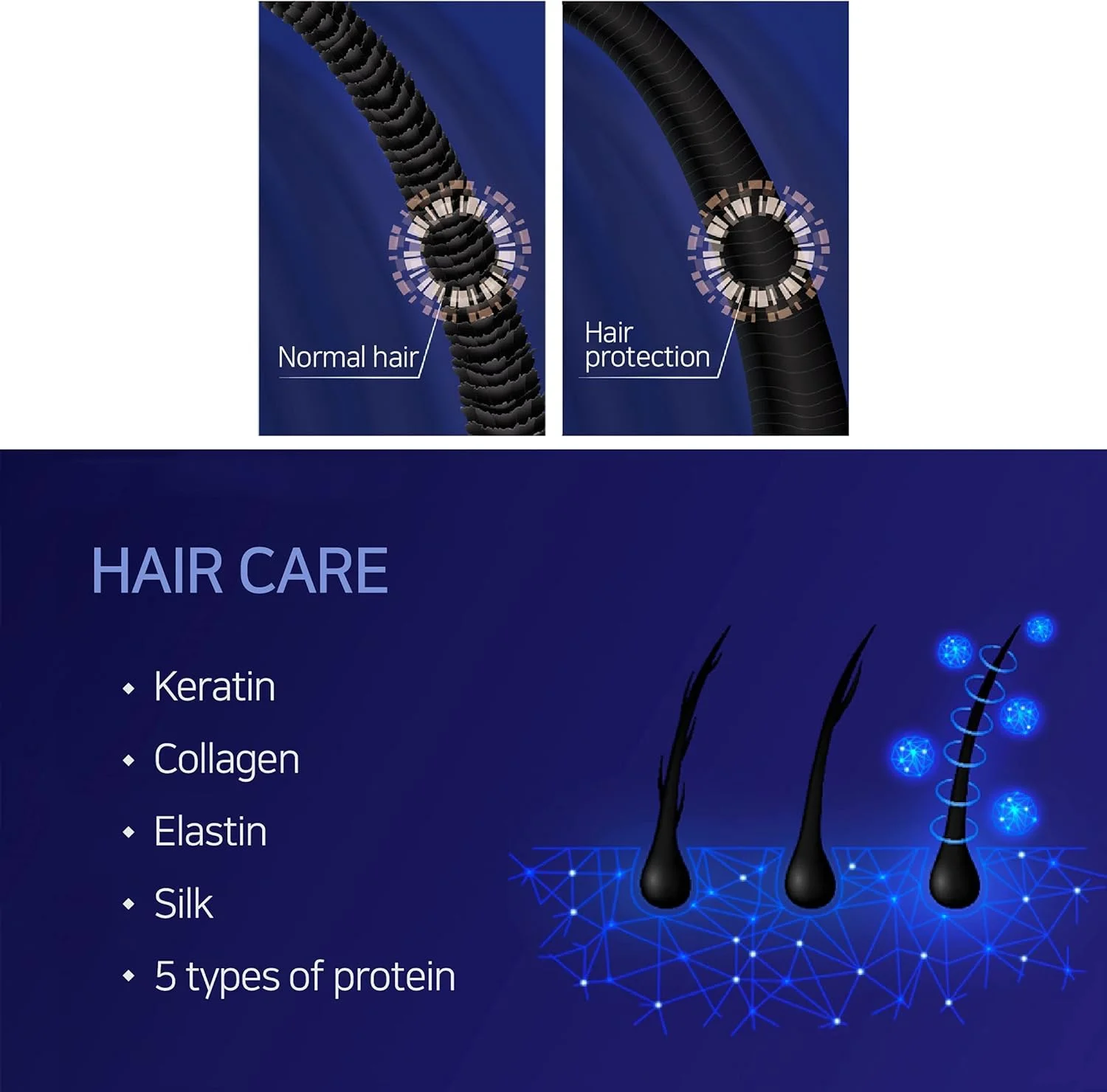 شامپو و تونیک ضد ریزش مو Q.REST [HEALTERM] حاوی 387,000ppm عصاره هوتونیا کورداتا و 70,000ppm عصاره مخمر آبجو آلمانی