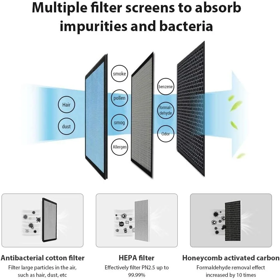 دستگاه تصفیه هوا آیپرسونیک مدل Crane Tower با فیلتر HEPA واقعی، نور UV ضد میکروب، پوشش 660 فوت مربع، عملکرد تایمر، حالت خواب، سفید