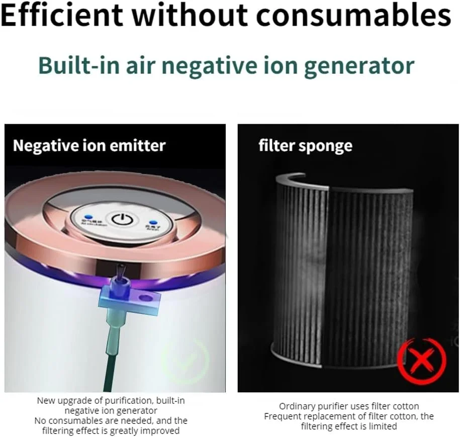 دستگاه تصفیه هوا و یونیزر عربست با 12 میلیون یون منفی برای افراد سیگاری، 27 دسی بل، بی صدا، قابل حمل، مناسب خودرو و اتاق های کوچک، از بین برنده گرد و غبار، بوی حیوانات خانگی و گرده (سفید)