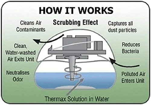 خوشبو کننده هوا، احیا کننده هوا، تصفیه کننده هوا و مرطوب کننده هوا برقی آبی مدل دار (سفید)