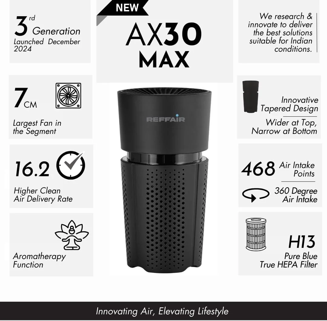 دستگاه تصفیه هوای قابل حمل Reffair AX30 [MAX] برای خودرو، خانه و دفتر | عملکرد یونیزه هوشمند | فیلتر HEPA واقعی درجه H13 [تست شده بین المللی] | گزینه رایحه آرومابادز