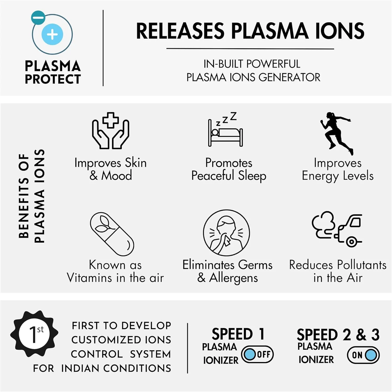 دستگاه تصفیه هوای قابل حمل Reffair AX30 [MAX] برای خودرو، خانه و دفتر | عملکرد یونیزه هوشمند | فیلتر HEPA واقعی درجه H13 [تست شده بین المللی] | گزینه رایحه آرومابادز