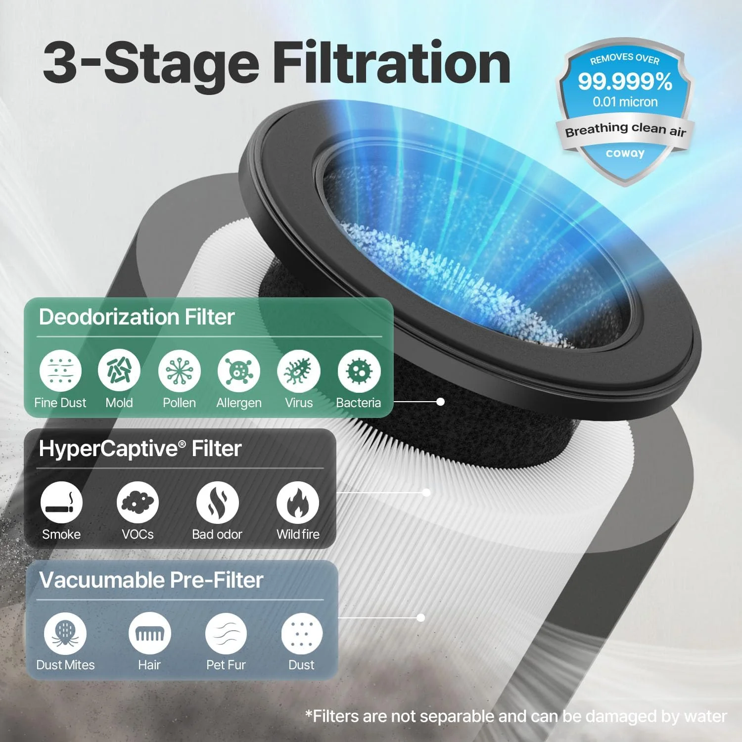 دستگاه تصفیه هوای COWAY مناسب اتاق خواب و خانه تا 450 فوت مربع، فیلتر HyperCaptive برای دود، آلرژی، شوره حیوانات خانگی، مانیتور AQI، حالت خودکار و خواب، تایمر، نشانگر فیلتر، چراغ شب، 50 سفید