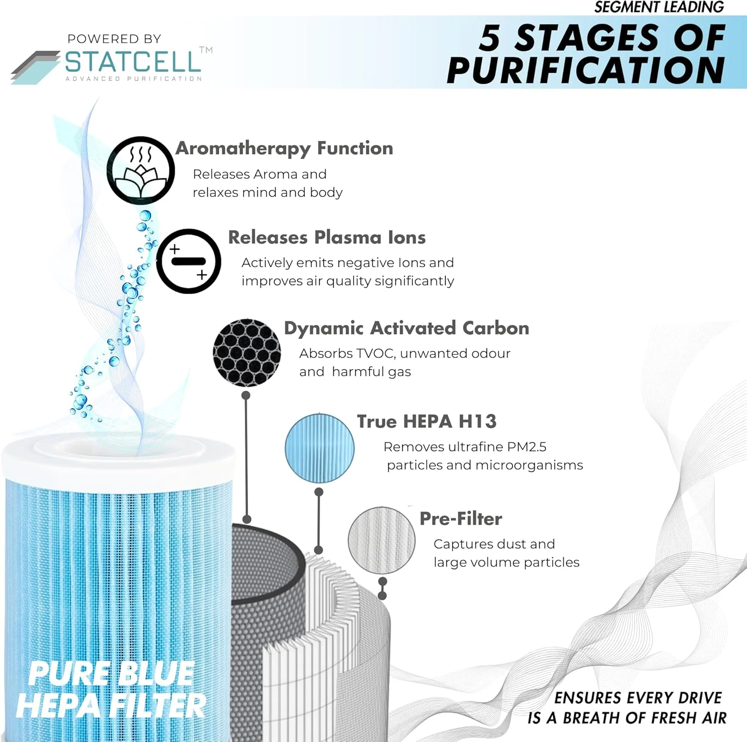 دستگاه تصفیه هوای قابل حمل Reffair AX30 [MAX] برای خودرو، خانه و دفتر | عملکرد یونیزه هوشمند | فیلتر HEPA واقعی درجه H13 [تست شده بین المللی] | گزینه رایحه آرومابادز