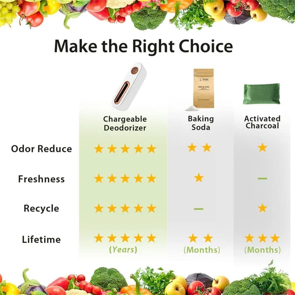 بوگیر یخچال TERRIFI، قابل استفاده مجدد برای تازه سازی هوا، جاذب بوی قابل حمل، بوگیر یخچال قابل شارژ برای یخچال، ماشین، کمد، و جالباسی بوگیر یخچال TERRIFI، قابل استفاده مجدد برای تازه سازی هوا، جاذب بوی قابل حمل، بوگیر یخچال قابل شارژ برای یخچال، ماشین، کمد، و جالباسی