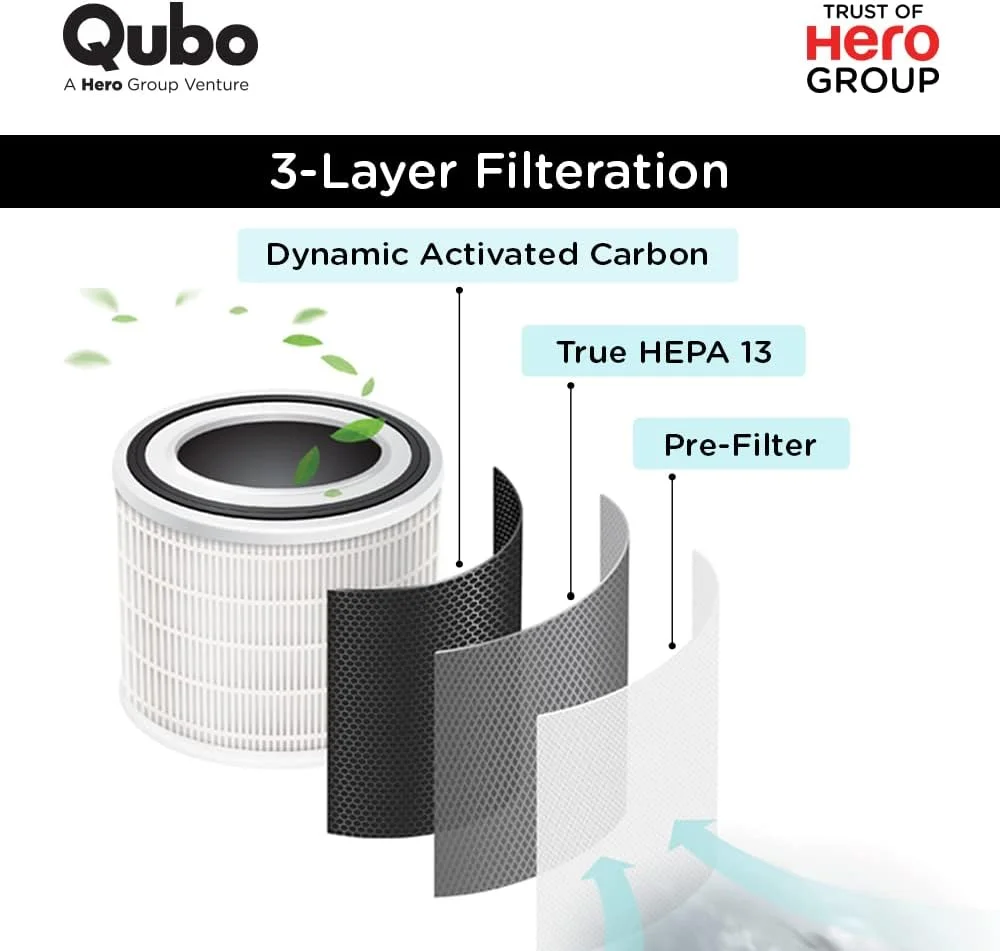 دستگاه تصفیه هوای خودرو Qubo از HERO GROUP | فیلتراسیون 3 لایه | عملکرد یونیزه کننده هوشمند | سنسور TVOC | حذف PM2.5 و گرد و غبار دستگاه تصفیه هوای خودرو Qubo از HERO GROUP | فیلتراسیون 3 لایه | عملکرد یونیزه کننده هوشمند | سنسور TVOC | حذف PM2.5 و گرد و غبار