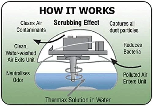 خوشبو کننده هوا یمیم مدل برگی، خوشبو کننده برقی هوا با آب، تصفیه کننده هوا، احیا کننده هوا مناسب منزل، آشپزخانه و محل کار، خوشبو کننده قابل حمل (سفید) خوشبو کننده هوا یمیم مدل برگی، خوشبو کننده برقی هوا با آب، تصفیه کننده هوا، احیا کننده هوا مناسب منزل، آشپزخانه و محل کار، خوشبو کننده قابل حمل (سفید)