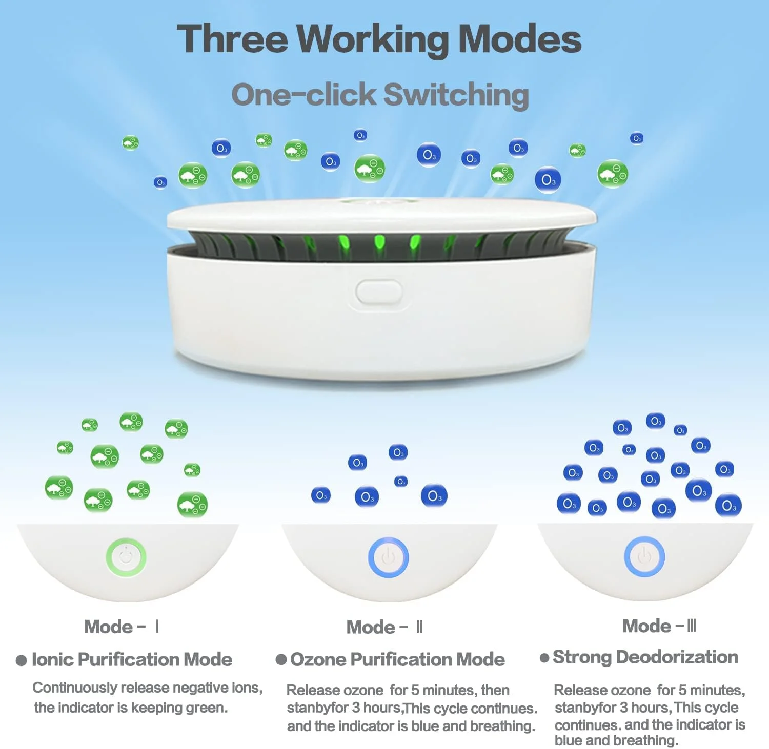 دستگاه تصفیه هوا Excefore، مینی قابل حمل و شارژی اوزون یونی برای تصفیه سریع هوا، یونیزه کننده هوای بی صدا با دنده سوم و شروع با یک دکمه برای خودرو، حمام، یخچال، جا کفشی، اتاق و غیره