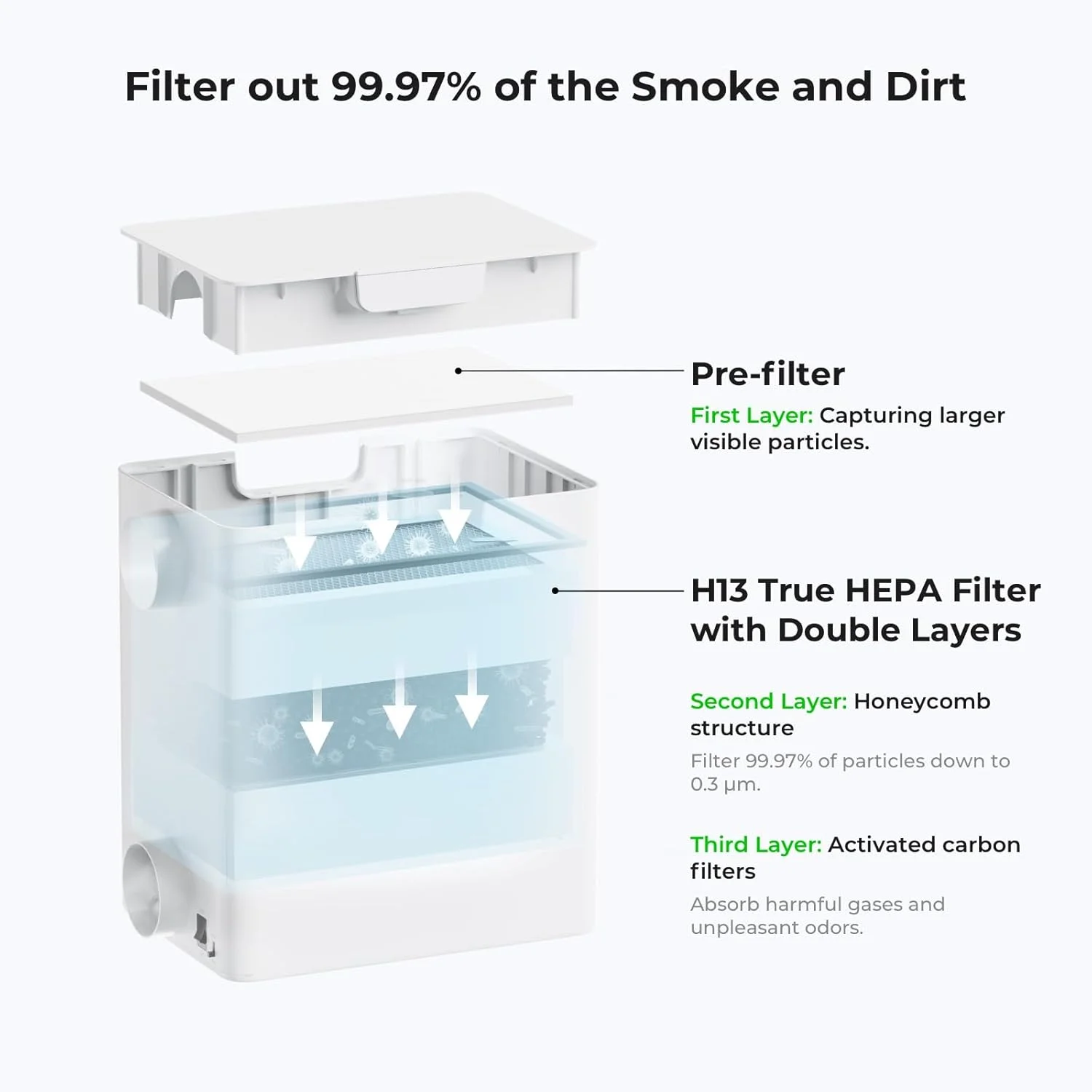 دستگاه تصفیه هوای رومیزی xTool F1، فیلتر دود با فیلتراسیون 3 لایه، تصفیه کننده هوای قابل حمل Hepa فقط برای حکاکی لیزری xTool F1، تصفیه کننده هوا برای حکاکی لیزری چوب و فلز دستگاه تصفیه هوای رومیزی xTool F1، فیلتر دود با فیلتراسیون 3 لایه، تصفیه کننده هوای قابل حمل Hepa فقط برای حکاکی لیزری xTool F1، تصفیه کننده هوا برای حکاکی لیزری چوب و فلز