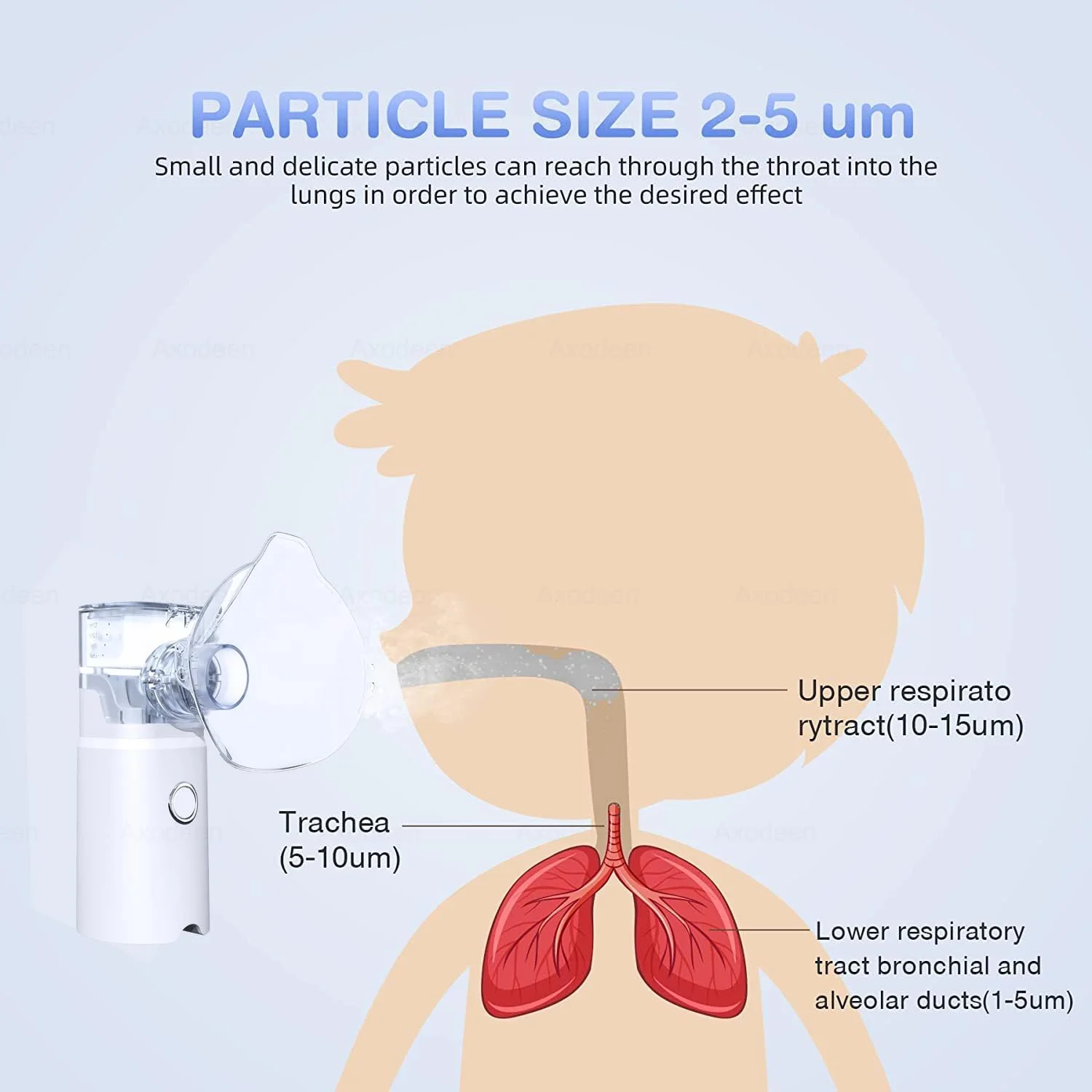 دستگاه نبولایزر اکسودین، مینی بخارساز قابل حمل، اتومایزر دستی برای بزرگسالان و کودکان، مرطوب کننده اولتراسونیک برای استفاده در منزل و مسافرت، استنشاقی توری بخار