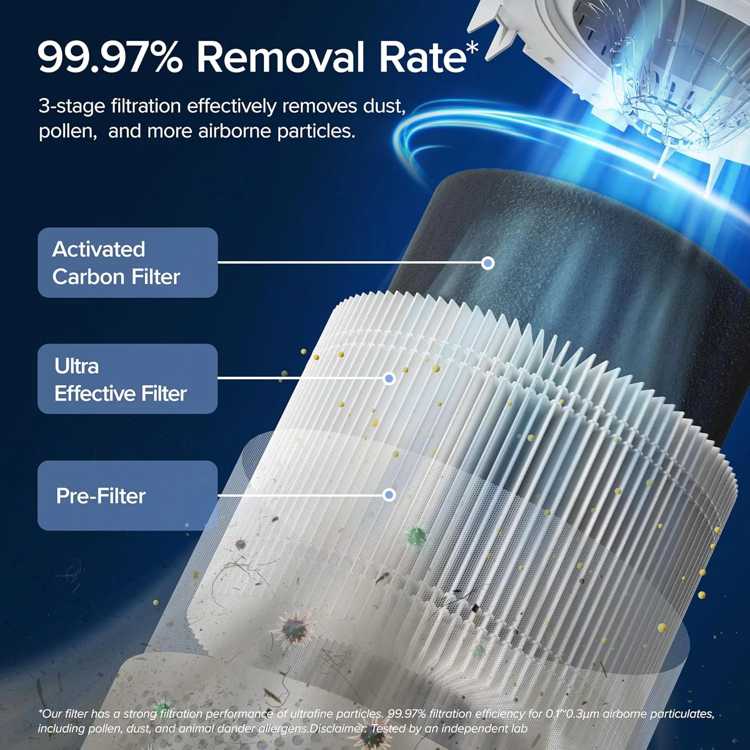 دستگاه تصفیه هوای هوشمند LEVOIT برای اتاق خواب منزل، فیلتر هوا H13 HEPA با سنسور کیفیت هوای بلادرنگ، حذف 99.97% گرده آلرژی زا، گرد و غبار و بو، دستگاه تصفیه هوا با قابلیت الکسا با حالت خودکار بی صدا، Core300S