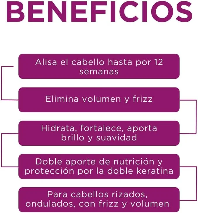 شامپو کراتین اکسپرس 7750075034501