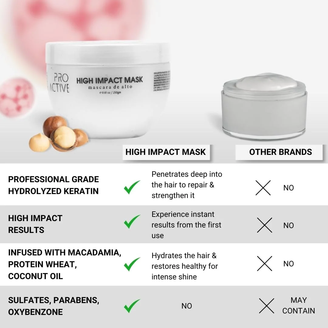 شامپو مرطوب کننده حرفه ای پرو اکتیو اسنزیا 350 میلی لیتر به همراه ماسک موی های ایمپکت 250 گرمی | برای درمان نانوپلاستیا، کراتین و صاف کردن مو | موهای خشک و وز شامپو مرطوب کننده حرفه ای پرو اکتیو اسنزیا 350 میلی لیتر به همراه ماسک موی های ایمپکت 250 گرمی | برای درمان نانوپلاستیا، کراتین و صاف کردن مو | موهای خشک و وز