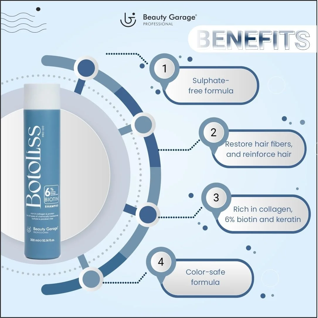 شامپو اتصال اسیدی بوتولیس بیوتی گاراژ 300 میلی لیتر و ماسک اتصال اسیدی بوتولیس 200 میلی لیتر (بسته)