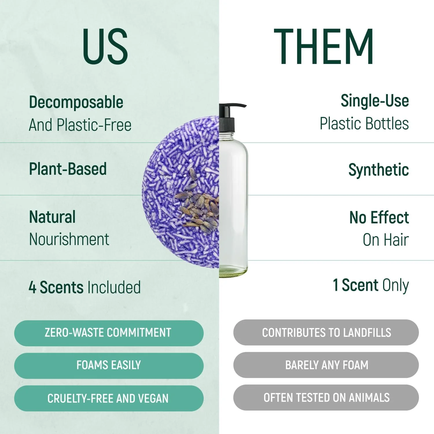 شامپو بار جامد و صابون مو با اثر نرم کننده - بسته 4 عددی شامپو بار 100% ارگانیک برای مو با روغن های ضروری گیاهی کاملا طبیعی و بسته بندی سازگار با محیط زیست و بدون زباله و تجزیه پذیر